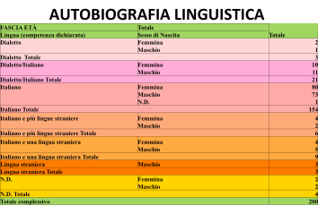 autobiografia_ling
