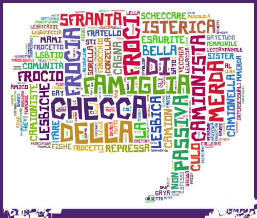 Nuvola termini totali